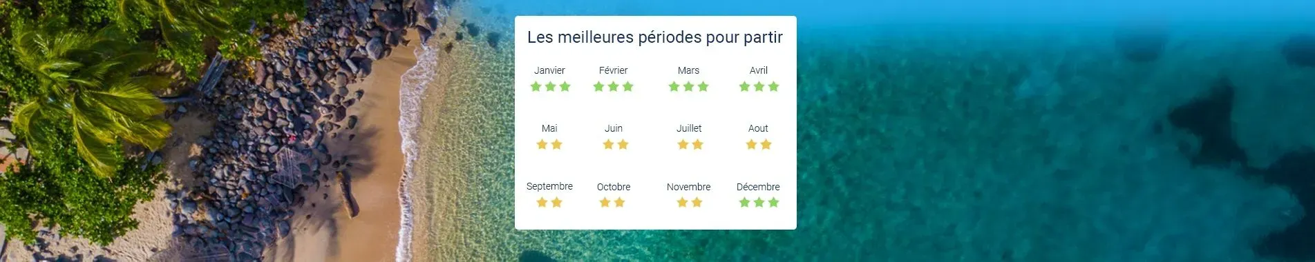 quand partir en Martinique